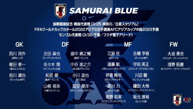 开云-韩日赛名单9大海归领衔日本 久保健英落选有隐情？